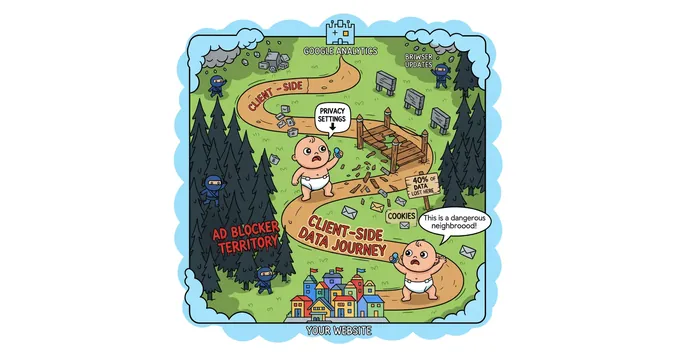 client side tracking maze for dummies